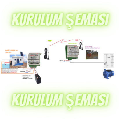 Uzaktan Kontrol Şamandıra Seti